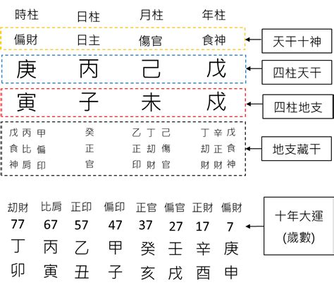 八字屬金|八字基礎教學總整理,八字算命入門全攻略（21分鐘理解）